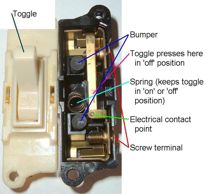 What Is a Switch?