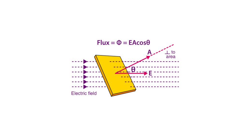 What Is Flux?