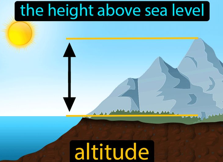 What Is Altitude?