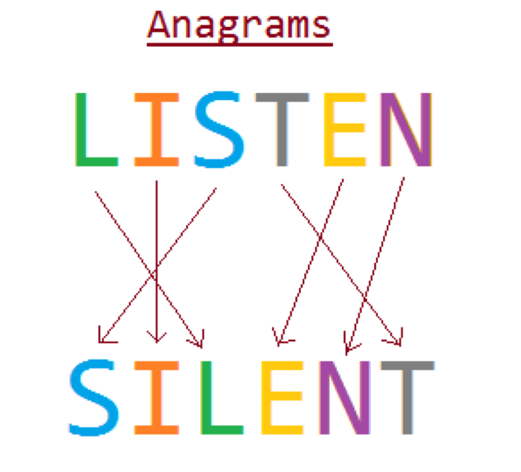 What Is An Anagram