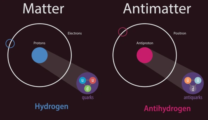 What is Antimatter