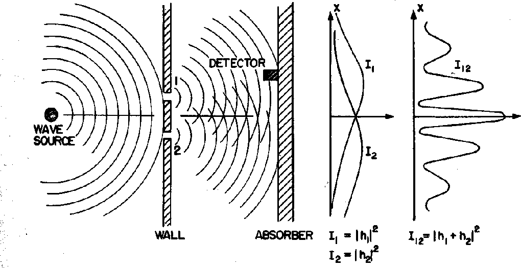 What Is Diffraction?