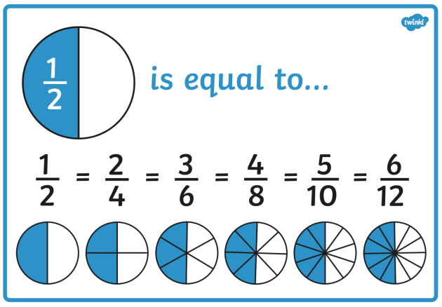 What Is Equivalent?