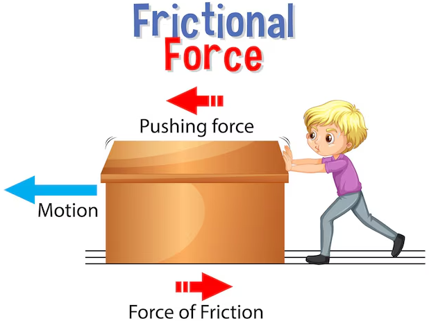 What Is Friction?