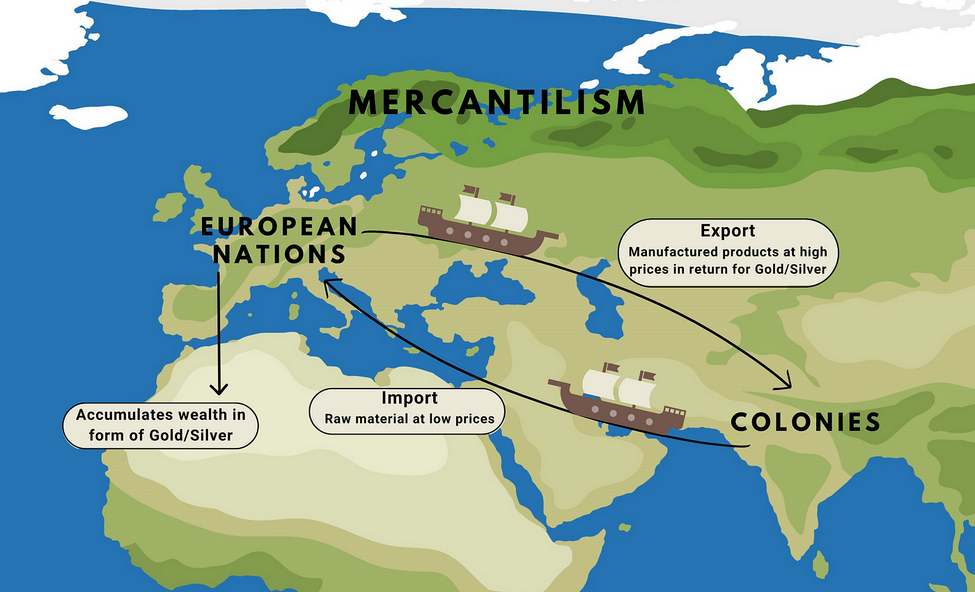 What Is Mercantilism