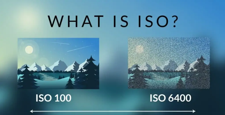 What Is ISO?