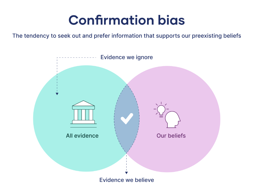 What Is Confirmation Bias?