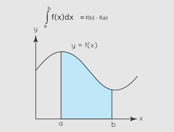 What Is Integration?