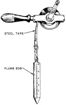 What Is Sounding?