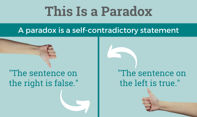 What Is a Paradox?