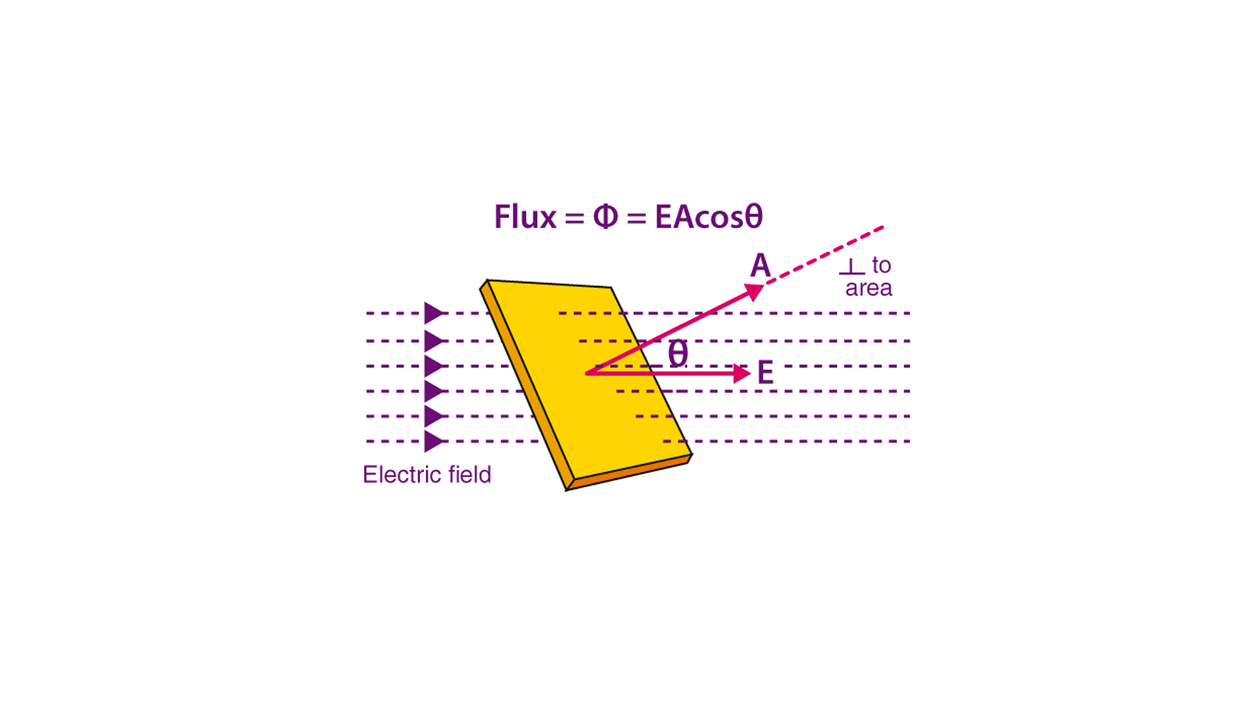 What Is Flux?