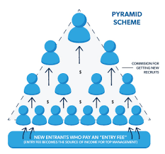 “MLM Scheme” Everything You Need to Know