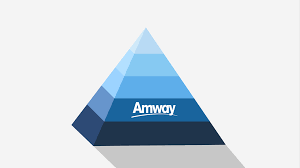 “Amway Pyramid Scheme” Everything You Need to Know