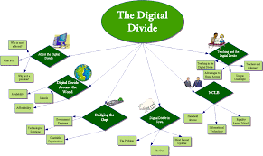 “5.2: Digital Divide” Everything You Need to Know