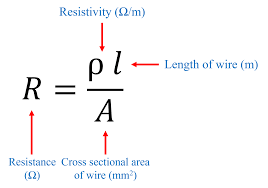 What is Resistivity