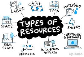 What is Resource