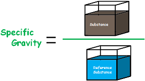 What is Specific Gravity