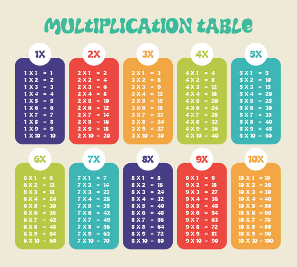 Guide to Multiplication Tables: History, Benefits, Printable Charts, and Fun Learning Strategies