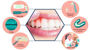 Gingivitis Treatment - Everything you need to know