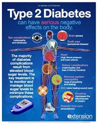 Type 2 Diabetes - Everything you need to know