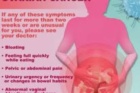 Ovarian Cancer Symptoms – Everything you need to know