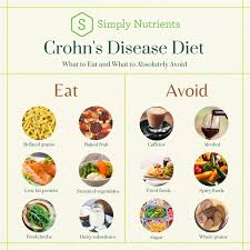 Crohn’s Disease Diet - Everything you need to know